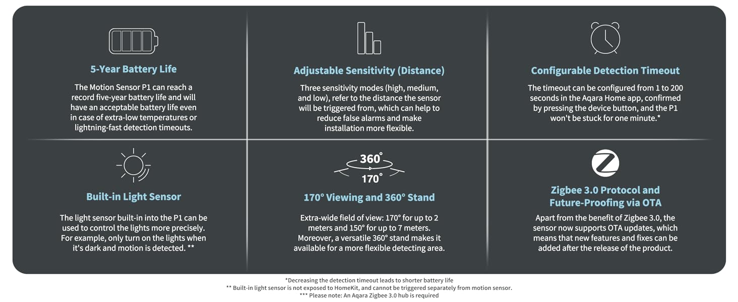 Aqara Motion Sensor P1