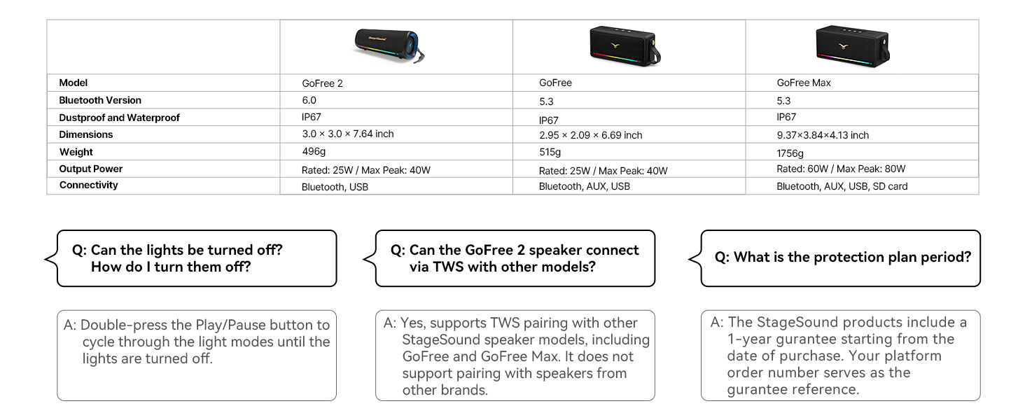 StageSound Bluetooth speaker comparison