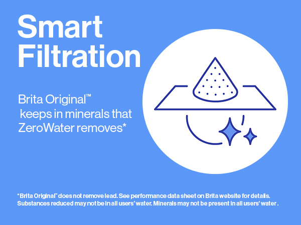 smart filtration: brita original keeps in minerals that ZeroWater removes