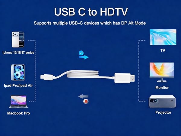 thunderbolt to hdtv