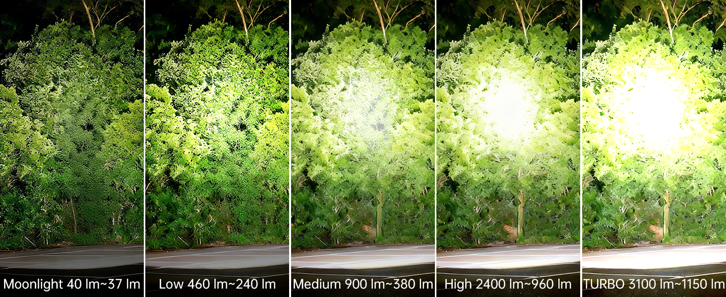 Floodlight+Spotlight Output