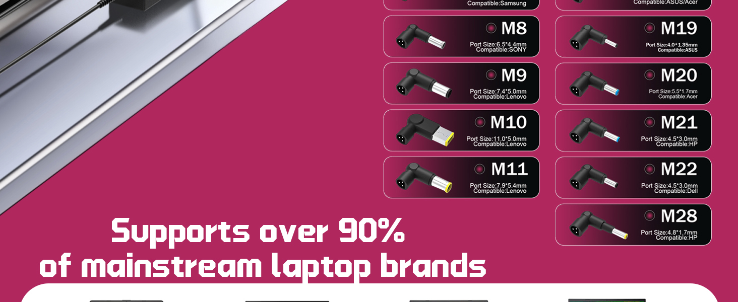 Text reads "Supports over 90% of mainstream laptop brands". Image shows laptop power adapters labeled M18-M23 arranged in two columns on magenta background with silver aluminum detail.