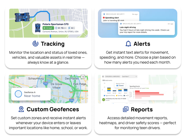 mototrack moto track gps tracker Brickhouse Security Monitoring Motorcycles ATV Watercraft Hardwire
