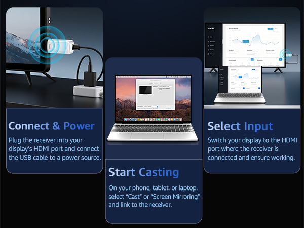 Wireless HDMI Display Dongle Adapter