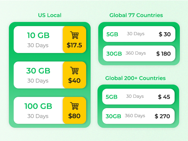 data plan