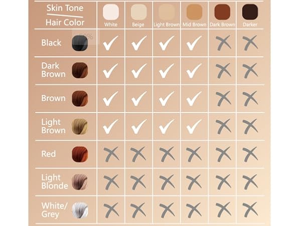 Laser Hair Removal,999,900+ Flashes IPL Hair Removal Device for Women and Men