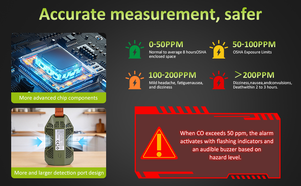 Portable TravelCarbon Monoxide Detector
