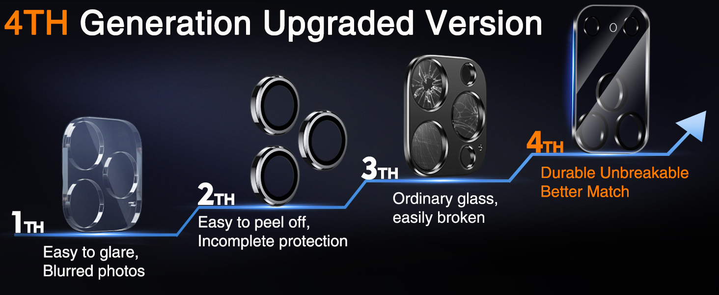 Camera Lens Protector