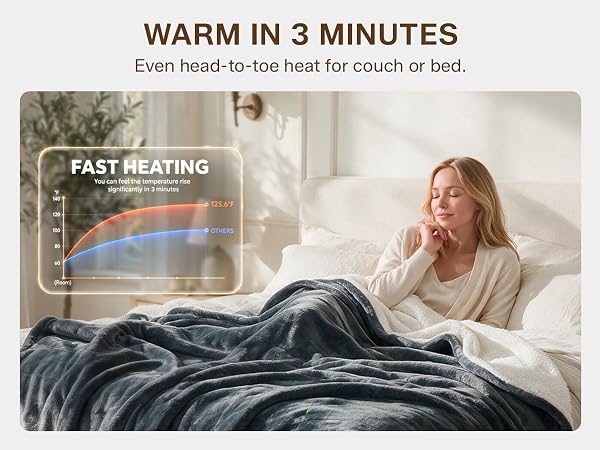 electric heated blanket full throw queen throw fast even heating auto off timer flannel sherpa soft