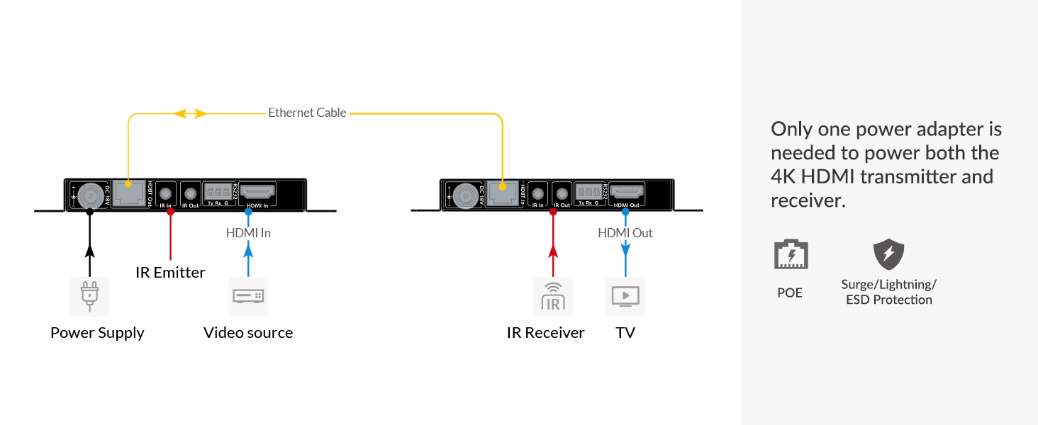 hdmi extender connection