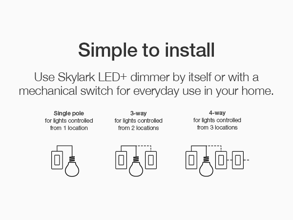 Simple to Install