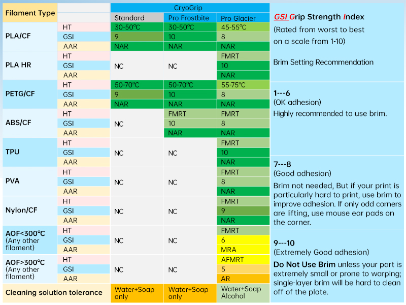 Material Comaptibility Chart