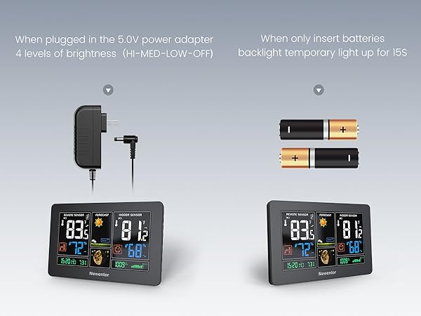 digital weather station