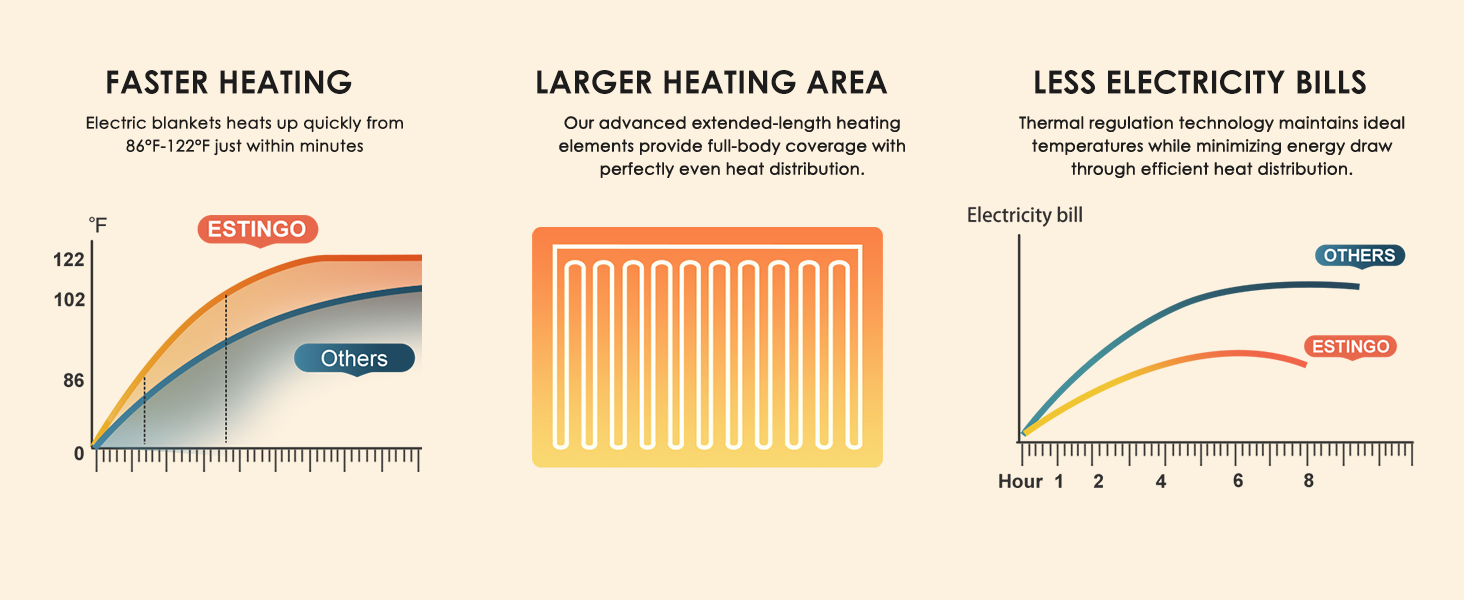 heated blanket throw
