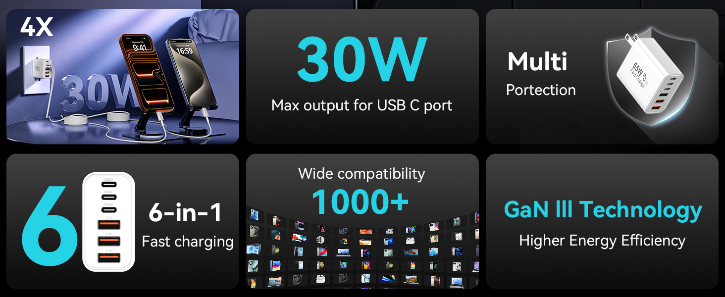 Gan ? usb c charger block
