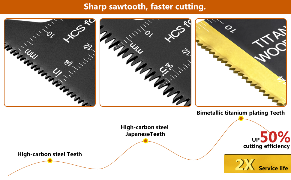 universal saw blades 5