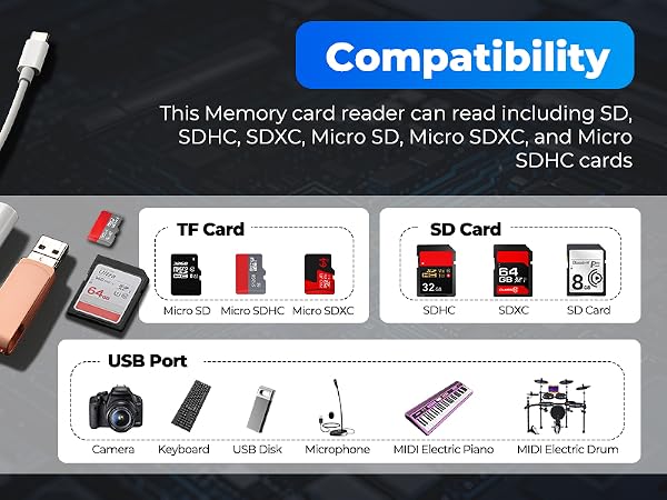 sd card reader iphone