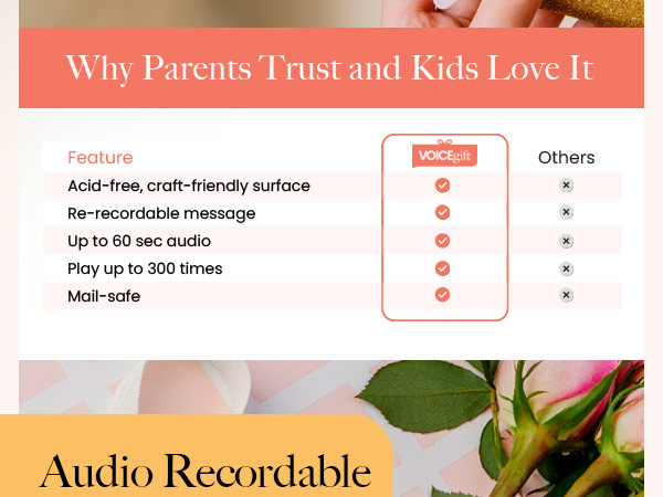 VoiceGift Customizable gift tags