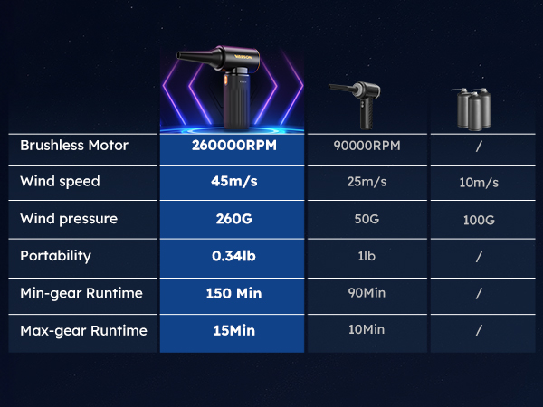 Compressed Air Duster