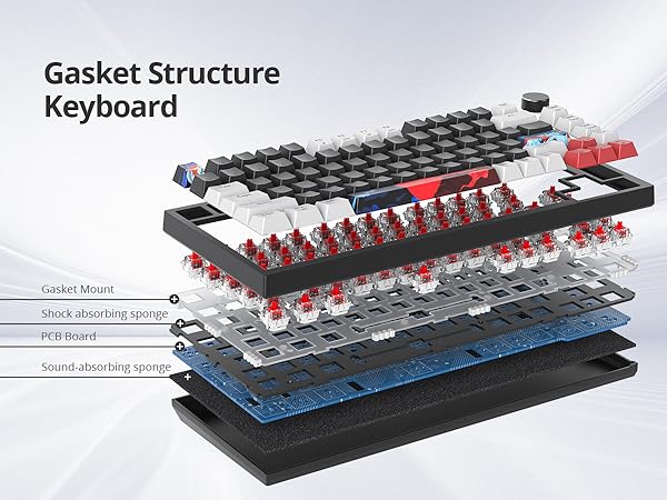 75% percent keyboard