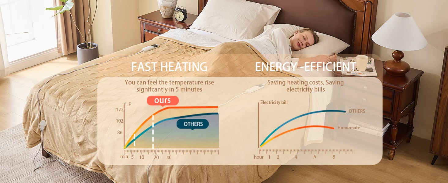 Electric Heated Blanket
