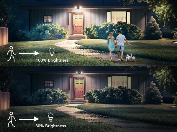 dusk to dawn outdoor floodlight