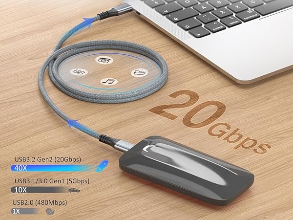 usb c 3.2 gen2x2 cable 20gbps superspeed data teansfer sync 10gbps 5gbps 480mbps