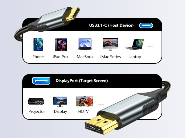 Phone iPad Pro MacBook iMac Series Laptop Display HDTV Projector