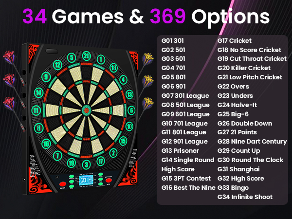 electric dart board