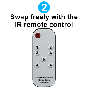 HDMI 2.1 Switch with IR Remote