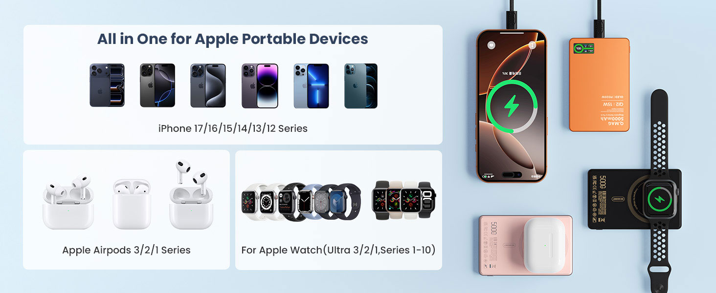 All in one for Apple Portable Devices iPhone 17/16/15/14/13/12 series