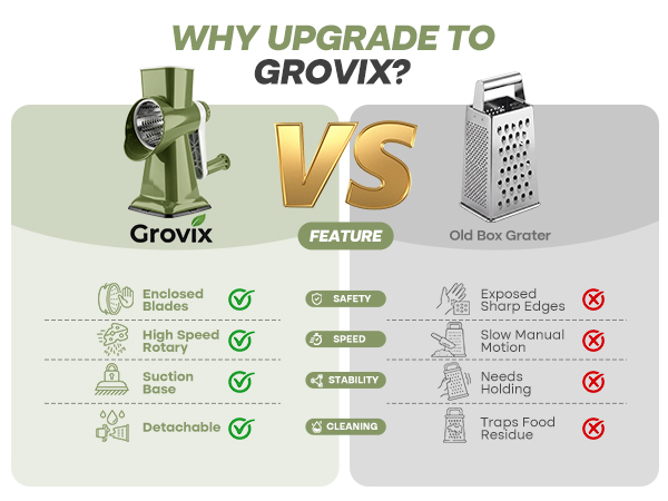 Rotary Cheese Grater
