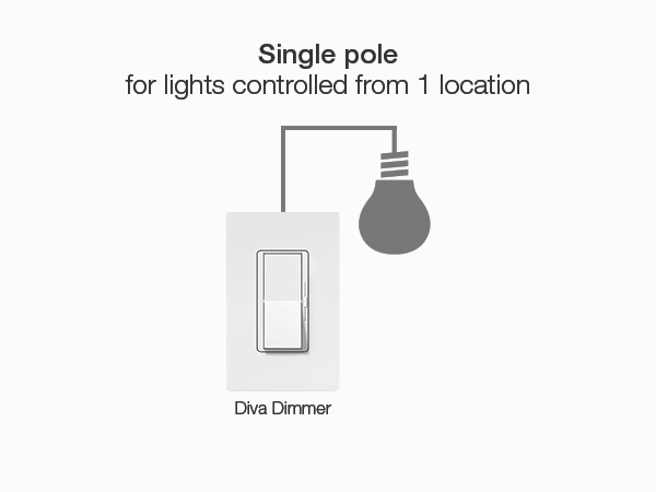 Single Pole