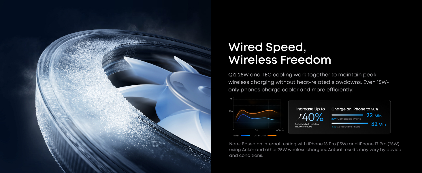 Cool and Fast Charging
