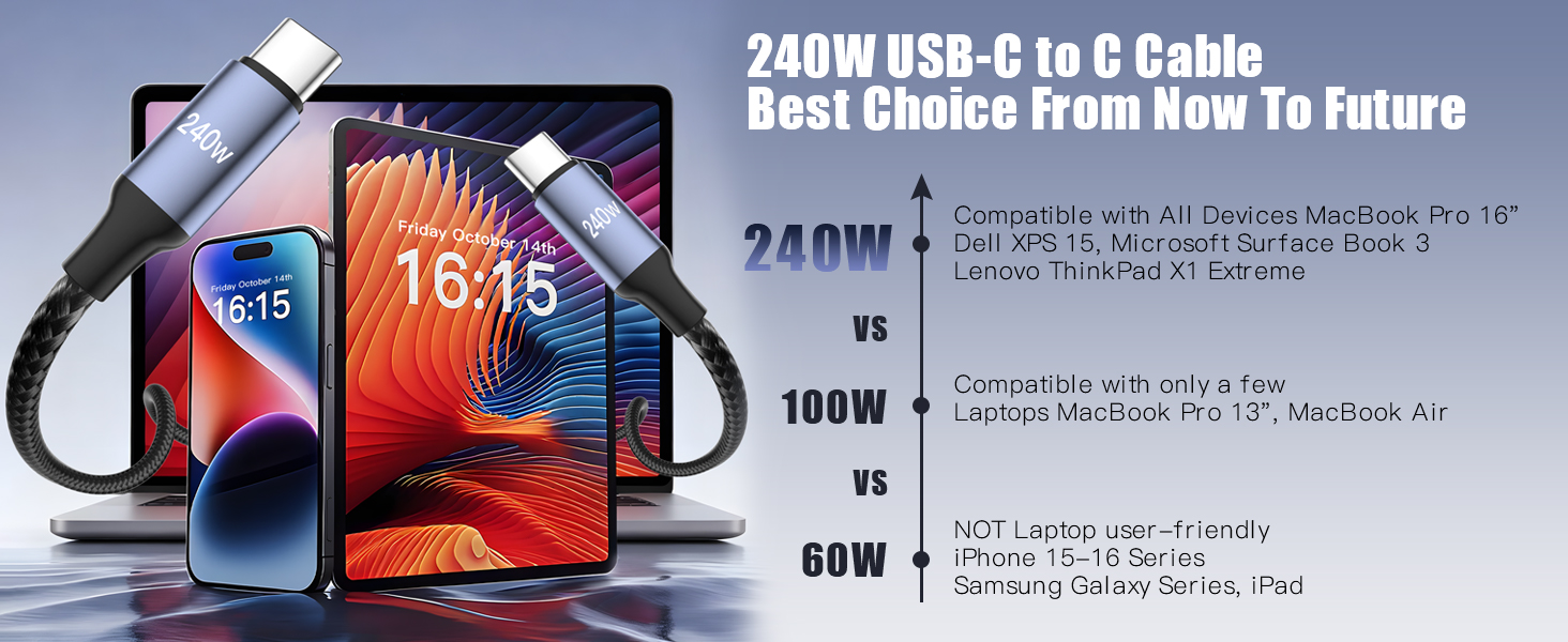 240W USB-C to C Cable Best Choice from now to future