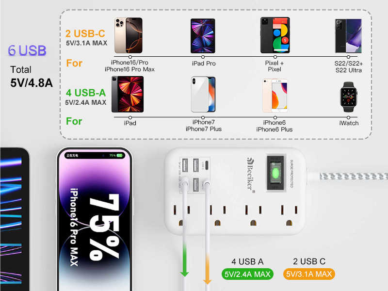 6 usb(2 USB C) power strip with 15ft extension cord