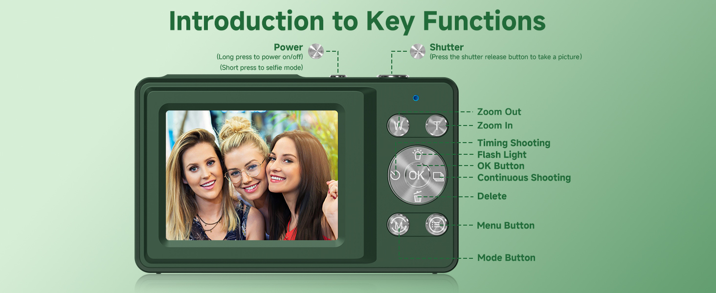 digital camera,compact camera,point and shoot camera,digital camera for kids,high quality camera