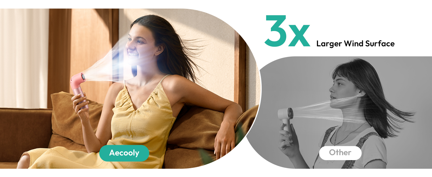 3x Larger Wind Surface