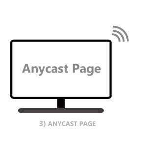 nycast HDMI Wireless Display Adapter