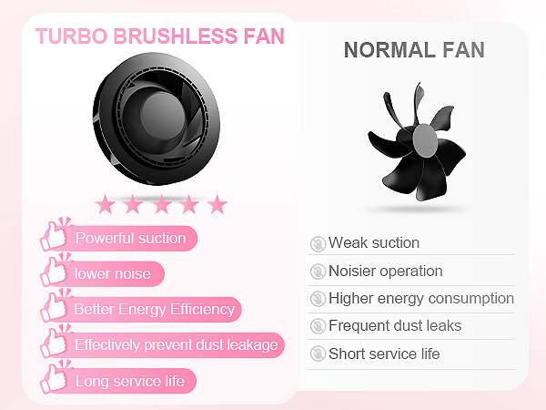 Dust collector for nails