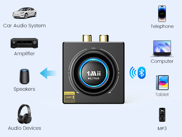 bluetooth receiver for home stereo
