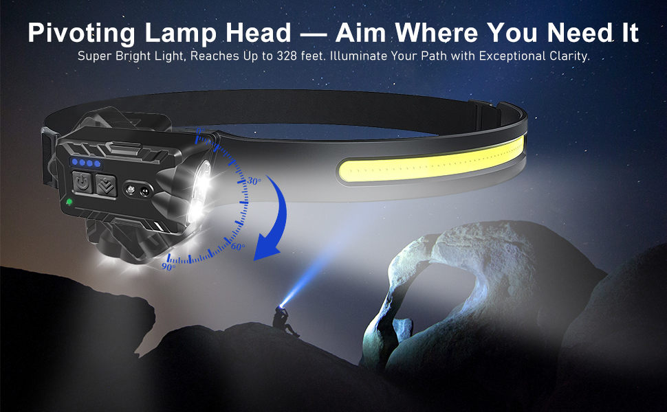 Nessciera Rechargeable LED Headlamp