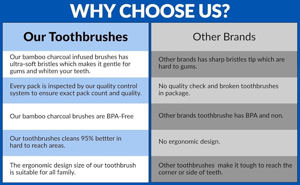 bamboo charcoal brushes