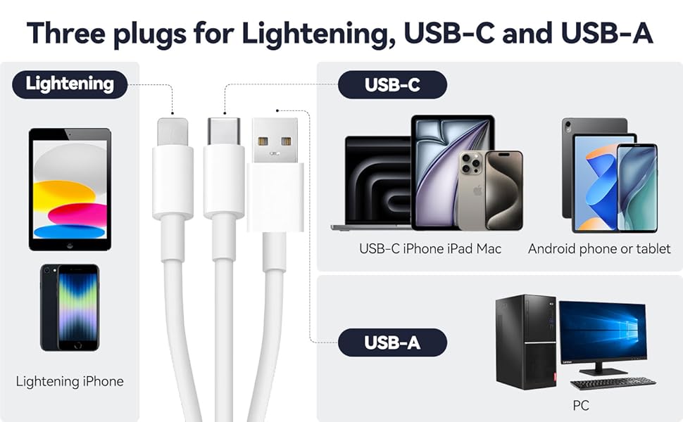 Triple plugs for Lightening, USB-C and USB-A