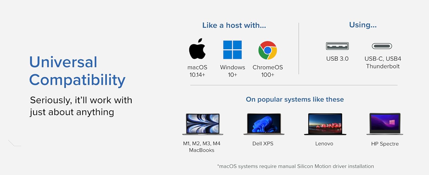 Universal Compatability with macOS windows 10+ and ChromeOS 100+