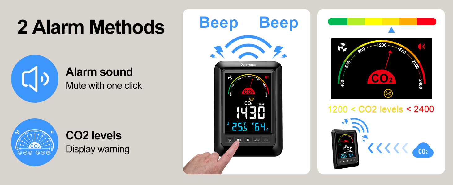 KETOTEK CO2 Monitor With audible alarm