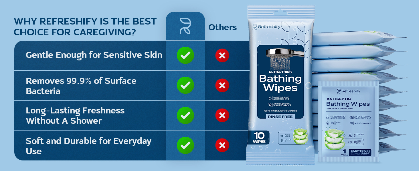 Gentle enough for sensitive skin