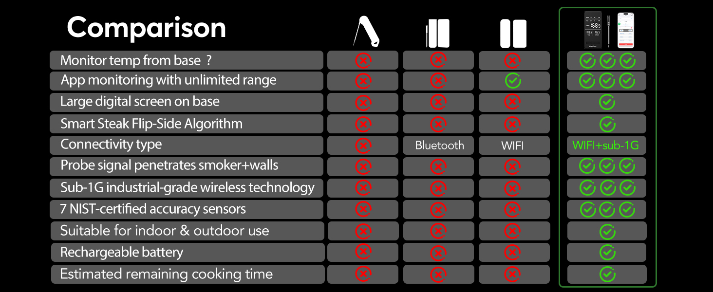 thermometer wireless
