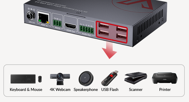 8K KVM HDMI EXTENDER HIGH REFRESH RATE