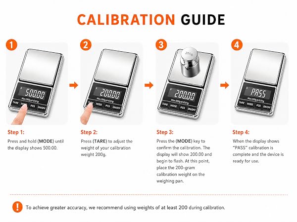 precision scale
